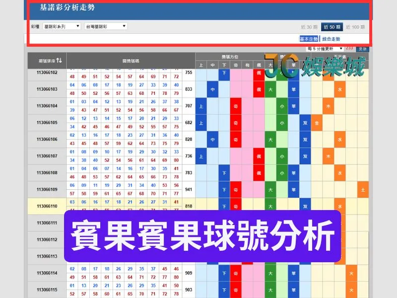 賓果賓果球號分析